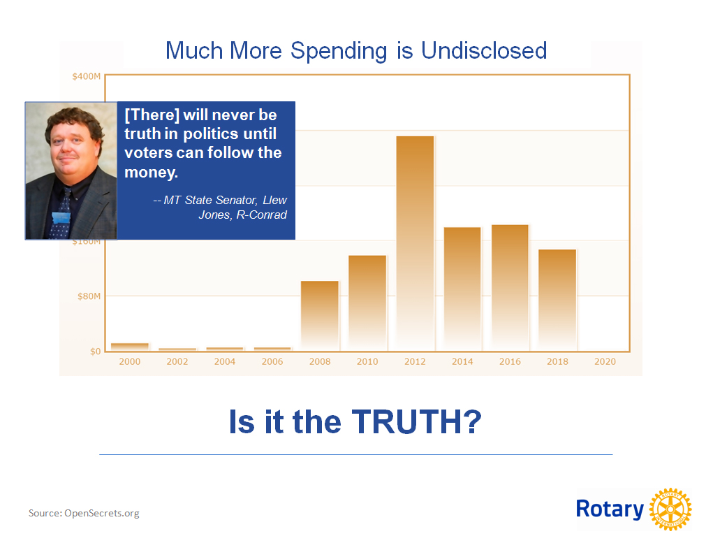 Slide with a bar chart titled Much More Spending is Undisclosed, asking Is it the truth?
