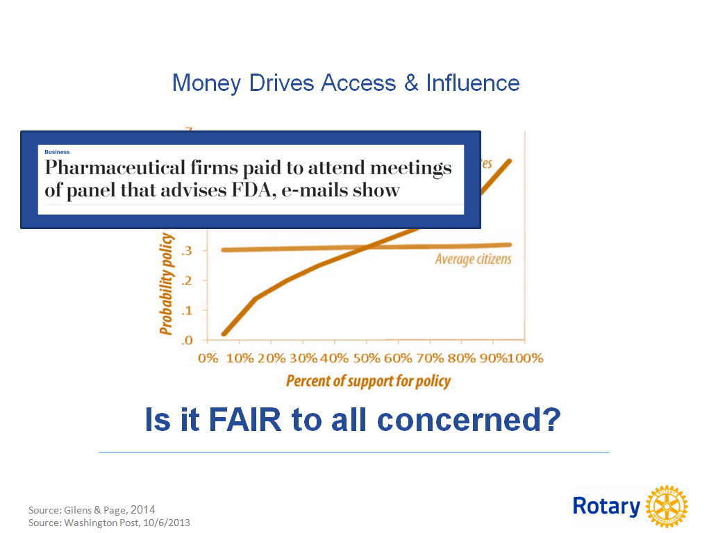 Slide titled Money Drives Access and Influence, asking Is it fair to all concerned?